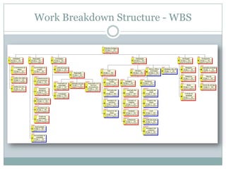 Work Breakdown Structure - WBS
 