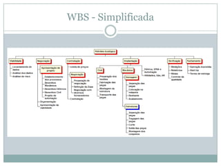WBS - Simplificada
 