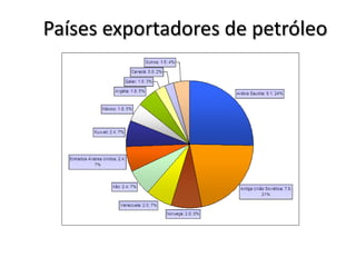 Países exportadores de petróleo