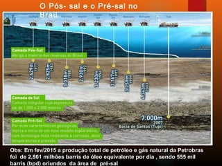 O Pós- sal e o Pré-sal no
Brail
Obs: Em fev/2015 a produção total de petróleo e gás natural da Petrobras
foi de 2,801 milhões barris de óleo equivalente por dia , sendo 555 mil
barris (bpd) oriundos da área de pré-sal
 