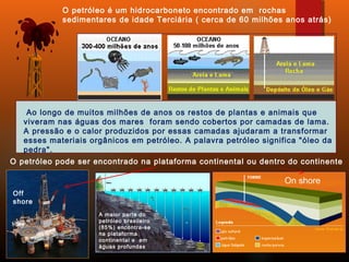 Ao longo de muitos milhões de anos os restos de plantas e animais que
viveram nas águas dos mares foram sendo cobertos por camadas de lama.
A pressão e o calor produzidos por essas camadas ajudaram a transformar
esses materiais orgânicos em petróleo. A palavra petróleo significa "óleo da
pedra".
O petróleo é um hidrocarboneto encontrado em rochas
sedimentares de idade Terciária ( cerca de 60 milhões anos atrás)
On shore
A maior parte do
petróleo brasileiro
(85%) encontra-se
na plataforma
continental e em
águas profundas
O petróleo pode ser encontrado na plataforma continental ou dentro do continente
Off
shore
 