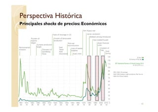 Perspectiva HistóricaPerspectiva Histórica
Principales shocks de precios: Económicos
10
 