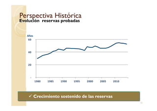 Perspectiva HistóricaPerspectiva Histórica
Evolución reservas probadas
40
60
Años
13
Crecimiento sostenido de las reservas
-
20
1980 1985 1990 1995 2000 2005 2010
 