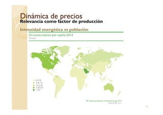 Dinámica de preciosDinámica de precios
Relevancia como factor de producción
Intensidad energética vs población
19
 