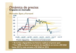 80
100
120
140
$/Bbl
Dinámica de preciosDinámica de precios
Impacto en mercado
Mercados Spot y Forward
20
40
60
80
ene-05 ene-07 ene-09 ene-11 ene-13 ene-15 ene-17 ene-19
22
En la fase oligopolista, los futuros replican el precio spot
Tras 2008, se observa un precio de equilibrio en torno a 80 $/bbl
hasta 2015 y más cercano a 50 $/bbl en 2016
Predominio de fundamentalesPresión oligopolista
 