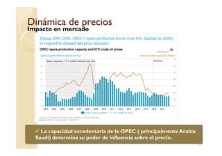 Dinámica de preciosDinámica de precios
Impacto en mercado
23
La capacidad excedentaria de la OPEC ( principalmenteArabia
Saudí) determina su poder de influencia sobre el precio.
 