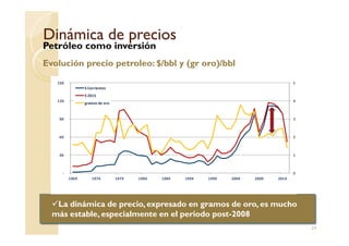 Dinámica de preciosDinámica de precios
Petróleo como inversión
Evolución precio petroleo: $/bbl y (gr oro)/bbl
3
4
5
90
120
150
$ Corrientes
$ 2015
gramos de oro
24
La dinámica de precio, expresado en gramos de oro, es mucho
más estable, especialmente en el periodo post-2008
0
1
2
-
30
60
1969 1974 1979 1984 1989 1994 1999 2004 2009 2014
 