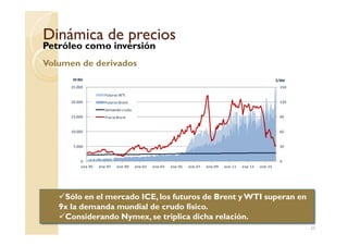 90
120
150
15.000
20.000
25.000
$/BblM Bbl
Futuros WTI
Futuros Brent
Demanda crudo
Precio Brent
Dinámica de preciosDinámica de precios
Petróleo como inversión
Volumen de derivados
0
30
60
0
5.000
10.000
ene-95 ene-97 ene-99 ene-01 ene-03 ene-05 ene-07 ene-09 ene-11 ene-13 ene-15
25
Sólo en el mercado ICE, los futuros de Brent y WTI superan en
9x la demanda mundial de crudo físico.
Considerando Nymex, se triplica dicha relación.
 