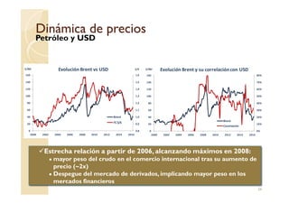 Dinámica de preciosDinámica de precios
Petróleo y USD
1,2
1,3
1,4
1,5
1,6
80
100
120
140
160
$/€$/Bbl Evolución Brent vs USD
40%
50%
60%
70%
80%
80
100
120
140
160
$/Bbl Evolución Brent y su correlacióncon USD
26
Estrecha relación a partir de 2006, alcanzando máximos en 2008:
● mayor peso del crudo en el comercio internacional tras su aumento de
precio (~2x)
● Despegue del mercado de derivados, implicando mayor peso en los
mercados financieros
0,8
0,9
1,0
1,1
1,2
0
20
40
60
80
2000 2002 2004 2006 2008 2010 2012 2014 2016
Brent
TC$/€
0%
10%
20%
30%
40%
0
20
40
60
80
2000 2002 2004 2006 2008 2010 2012 2014 2016
Brent
Correlación
 