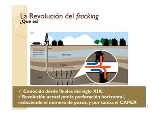 La Revolución delLa Revolución del frackingfracking
¿Qué es?
28
Conocido desde finales del siglo XIX.
Revolución actual por la perforación horizontal,
reduciendo el número de pozos, y por tanto, el CAPEX
 