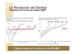 La Revolución delLa Revolución del frackingfracking
Impacto en la curva de costes USA
33
Aplanamiento en el entorno de los 80 $/Bbl
 