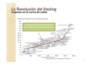 La Revolución delLa Revolución del frackingfracking
Impacto en la curva de coste
+1 M Bbl/ día de oferta potencial por
cada 2 $/Bbl de incremento de precio
34
 