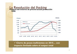 La Revolución delLa Revolución del frackingfrackingImpacto del entorno de precios actual: producción
USA
4.000
5.000
6.000
800
1.000
1.200
1.400
KBbl/díaNº pozos
Shale Oil en USA
Pozos
Producción
40
Cierre de pozos ineficientes en 2015… con
impacto limitado sobre el output total
-
1.000
2.000
3.000
-
200
400
600
800
Jan-07 Jan-08 Jan-09 Jan-10 Jan-11 Jan-12 Jan-13 Jan-14 Jan-15 Jan-16
 
