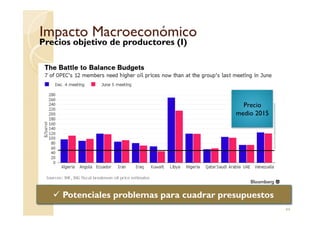 Impacto MacroeconómicoImpacto Macroeconómico
Precios objetivo de productores (I)
Precio
medio 2015
44
Potenciales problemas para cuadrar presupuestos
medio 2015
 