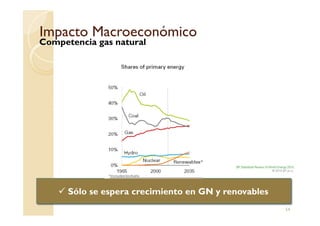 Impacto MacroeconómicoImpacto Macroeconómico
Competencia gas natural
54
Sólo se espera crecimiento en GN y renovables
 