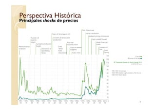 Perspectiva HistóricaPerspectiva Histórica
Principales shocks de precios
8
 