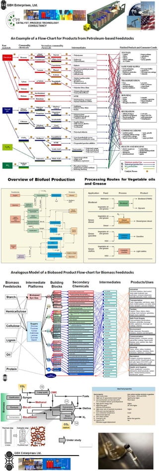 Products from Petroleum based Feedstocks versus "Biobased Products"  from Biomass Feedstocks - Infographic