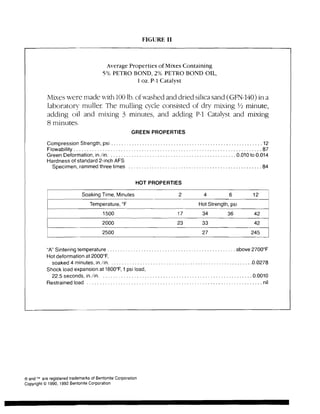 FIGURE II



                                          Average Properties of Mixes Containing
                                        5% PETRO BOND, 2% PETRO BOND OIL,
                                                             I oz. P-I Catalyst

           MLxes were made with 100 lb. of washed and dried silica sand (GFN-140) in a
           laboratory muller: The mulling cycle consisted of dry mLxing Yz minute,
           adding oil and mixing 3 minutes, and adding P-I Catalyst and mixing
           8 minutes.
                                                       GREEN PROPERTIES

           Compression Strength, psi                                                                           12
           Flowability                                                                                         87
           Green Deformation, in./in                                                               0.010 to 0.014
           Hardness of standard 2-inch AFS
             Specimen, rammed three times                                                                      84


                                                         HOT PROPERTIES

                             Soaking Time, Minutes                            2     4          6          12        ,


                                 Temperature, OF                                  Hot Strength, psi
                                        1500                                 17    34         36          42
                                        2000                                 23    33                     42
                                        2500                                       27                    245


           "A" Sintering temperature                                                               above 2700°F
           Hot deformation at 2000°F,
             soaked 4 minutes, in.lin                                                                    0.0278
           Shock load expansion at 1800°F, 1 psi load,
             22.5 seconds, in.lin. .                                                                      0.0010
           Restrained load                                                                                    nil




® and ™ are registered trademarks of Bentonite Corporation
Copyright © 1990, 1992 Bentonite Corporation
 