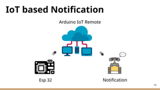 Smart Gardening with IoT Embedded System.pptx