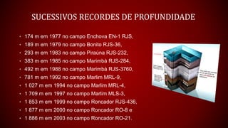 SUCESSIVOS RECORDES DE PROFUNDIDADE
• 174 m em 1977 no campo Enchova EN-1 RJS,
• 189 m em 1979 no campo Bonito RJS-36,
• 293 m em 1983 no campo Piraúna RJS-232,
• 383 m em 1985 no campo Marimbá RJS-284,
• 492 m em 1988 no campo Marimbá RJS-3760,
• 781 m em 1992 no campo Marlim MRL-9,
• 1 027 m em 1994 no campo Marlim MRL-4,
• 1 709 m em 1997 no campo Marlim MLS-3,
• 1 853 m em 1999 no campo Roncador RJS-436,
• 1 877 m em 2000 no campo Roncador RO-8 e
• 1 886 m em 2003 no campo Roncador RO-21.
 