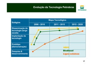 Apresentação - Etanol, commodity do futuro