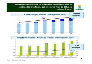 Apresentação - Etanol, commodity do futuro