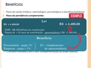 1. Plano de saúde (médico, odontológico, psicoterápico e benefício-farmácia);
2. Plano de previdência complementar;
3. Licença-maternidade de 180 dias;
4. Auxílio creche somente para funcionária (mulher);
5. Complementação educacional (para cargos de nível médio);
6. Participação dos lucros e resultados (PLR);
7. Benefícios educacionais para filhos, da creche ao ensino médio (reembolso
com despesas escolares) ;
8. Programa de assistência Especial (PaE): programa para filhos de empregados
e aposentados com necessidades especiais;
9. Programa de avaliação da Saúde do aposentado (Pasa);
10. Convênio Petrobras com o INSS: complementação do auxílio doença.
Lei
R$ ± 4.400,00
INSS - R$ 400,00/mês de contribuição
Depois de ± 35 anos de contribuição - aposentadoria ( R$ ±1.200,00)
Benefício
Funcionário - paga 1% 2% - complemento
Empresa - paga ± 1% de aposentadoria
R$ ± 4.400,00
BENEFÍCIOS
EXEMPLO
 