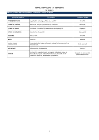 17
PETRÓLEO BRASILEIRO S.A. - PETROBRAS
PSP RH 2017.1
ANEXO II - QUADRO DE POLOS DE TRABALHO, LOCALIDADES E CIDADES DE PROVAS
POLOS DE TRABALHO LOCALIDADES CIDADES DE PROVAS
ALTO DO RODRIGUES Açu/RN, Alto do Rodrigues/RN ou Guamaré/RN Natal/RN
ESTADO DE ALAGOAS Maceió/AL, Pilar/AL ou São Miguel dos Campos/AL Maceió/AL
ESTADO DE SERGIPE Aracaju/SE, Carmópolis/SE, Japaratuba/SE ou Laranjeiras/SE Aracaju/SE
ESTADO DO AMAZONAS Coari/AM ou Manaus/AM Manaus/AM
MOSSORÓ Mossoró/RN Natal/RN
NATAL Natal/RN Natal/RN
RIO DE JANEIRO
Angra dos Reis/RJ, Duque de Caxias/RJ, Itaboraí/RJ, Rio de Janeiro/RJ ou
Seropédica/RJ
Rio de Janeiro/RJ
SÃO MATEUS Linhares/ES ou São Mateus/ES Vitória/ES
SUDESTE
Anchieta/ES, Angra dos Reis/RJ, Bertioga/SP, Cubatão/SP, Duque de
Caxias/RJ, Guarujá/SP, Itaboraí/RJ, Itanhaém/SP, Macaé/RJ, Rio de
Janeiro/RJ, Santos/SP, Seropédica/RJ ou Vitória/ES
Macaé/RJ, Rio de Janeiro/RJ,
Santos/SP e Vitória/ES.
 