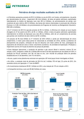 1
Nota à Imprensa
22 de abril de 2015
Petrobras divulga resultados auditados de 2014
• A Petrobras apresentou prejuízo de R$ 21,6 bilhões no ano de 2014, em função, principalmente, da perda
por desvalorização de ativos - impairment (R$ 44,6 bilhões), da baixa de gastos adicionais capitalizados
indevidamente no âmbito da Operação Lava Jato (R$ 6,2 bilhões), do provisionamento de perdas com
recebíveis do setor elétrico (R$ 4,5 bilhões), das baixas dos valores relacionados à construção das refinarias
Premium I e II (R$ 2,8 bilhões) e do provisionamento do Programa de Incentivo ao Desligamento Voluntário-
PIDV (R$ 2,4 bilhões).
• No 3º trimestre de 2014 foi apurado prejuízo de R$ 5,3 bilhões. A diferença em relação ao lucro líquido
divulgado em 27 de janeiro de 2015, de R$ 3,1 bilhões, reflete a baixa de gastos adicionais capitalizados
indevidamente no âmbito da Operação Lava Jato (R$ 6,2 bilhões), além de um complemento de provisão
para perdas com recebíveis do setor elétrico de R$ 1,6 bilhão.
• O prejuízo de R$ 26,6 bilhões no 4º trimestre de 2014 refletiu a perda por desvalorização de ativos
(impairment). A maior parte dessa perda foi relacionada às atividades de refino, devido a problemas de
planejamento dos projetos, utilização de taxa de desconto com maior prêmio de risco, postergação da
expectativa de entrada de caixa e menor crescimento econômico. Na atividade de Exploração e Produção o
impairment ocorreu em função do declínio nos preços do petróleo.
• Como destaque operacional, a produção de petróleo e gás natural (Brasil e exterior) cresceu 5% em
relação a 2013, atingindo a média de 2 milhões 669 mil barris de óleo equivalente por dia (boed) em 2014. A
produção do Pré-sal contribuiu com 381 mil bpd no ano, com recorde de produção diária de petróleo
estabelecido em 21 de dezembro, com 713 mil barris.
• No ano, quatro novas plataformas entraram em operação e 87 novos poços foram interligados no Brasil.
• No refino, a produção total de derivados de 2014 foi de 2 milhões 170 mil bpd, 2% acima de 2013. Em
novembro entrou em operação o 1º trem da RNEST.
• Os investimentos totalizaram R$ 87,1 bilhões em 2014, uma redução de 17% em relação a 2013.
• A Companhia terminou o ano com R$ 68,9 bilhões em caixa.
2355 2320 2460
243 219 209
2012 2013 2014
Brasil Internacional
Lucro Líquido
(R$ milhões)
EBITDA Ajustado
(R$ milhões)
62.967 59.140
2013 2014
23.570
-21.587
2013 2014
Produção Total de Óleo, LGN e Gás Natural
(mil boed)
2.598 2.539 2.669
Reservas Provadas Totais
(Critério SPE/ANP – bilhões boe)
15,73 15,97 16,18
2012 2013 2014
Brasil Internacional
16,44 16,57 16,61
 