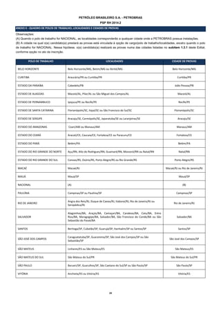 24 
PETRÓLEO BRASILEIRO S.A. - PETROBRAS 
PSP RH 2014.2 ANEXO II - QUADRO DE POLOS DE TRABALHO, LOCALIDADES E CIDADES DE PROVAS 
Observações: 
(A) Quando o polo de trabalho for NACIONAL, as localidades corresponderão a qualquer cidade onde a PETROBRAS possua instalações. 
(B) A cidade na qual o(a) candidato(a) prestará as provas está vinculada à opção de cargo/polo de trabalho/localidades, exceto quando o polo de trabalho for NACIONAL. Nessa hipótese, o(a) candidato(a) realizará as provas numa das cidades listadas no subitem 1.3.1 deste Edital, conforme opção no ato da inscrição. 
POLO DE TRABALHO LOCALIDADES CIDADE DE PROVAS BELO HORIZONTE Belo Horizonte/MG, Betim/MG ou Ibirité/MG Belo Horizonte/MG CURITIBA Araucária/PR ou Curitiba/PR Curitiba/PR ESTADO DA PARAÍBA Cabedelo/PB João Pessoa/PB ESTADO DE ALAGOAS Maceió/AL, Pilar/AL ou São Miguel dos Campos/AL Maceió/AL ESTADO DE PERNAMBUCO Ipojuca/PE ou Recife/PE Recife/PE ESTADO DE SANTA CATARINA Florianópolis/SC, Itajaí/SC ou São Francisco do Sul/SC Florianópolis/SC ESTADO DE SERGIPE Aracaju/SE, Carmópolis/SE, Japaratuba/SE ou Laranjeiras/SE Aracaju/SE ESTADO DO AMAZONAS Coari/AM ou Manaus/AM Manaus/AM ESTADO DO CEARÁ Aracati/CE, Caucaia/CE, Fortaleza/CE ou Paracuru/CE Fortaleza/CE ESTADO DO PARÁ Belém/PA Belém/PA ESTADO DO RIO GRANDE DO NORTE Açu/RN, Alto do Rodrigues/RN, Guamaré/RN, Mossoró/RN ou Natal/RN Natal/RN ESTADO DO RIO GRANDE DO SUL Canoas/RS, Osório/RS, Porto Alegre/RS ou Rio Grande/RS Porto Alegre/RS MACAÉ Macaé/RJ Macaé/RJ ou Rio de Janeiro/RJ MAUÁ Mauá/SP Mauá/SP NACIONAL (A) (B) PAULÍNIA Campinas/SP ou Paulínia/SP Campinas/SP RIO DE JANEIRO Angra dos Reis/RJ, Duque de Caxias/RJ, Itaboraí/RJ, Rio de Janeiro/RJ ou Seropédica/RJ Rio de Janeiro/RJ SALVADOR Alagoinhas/BA, Araçás/BA, Camaçari/BA, Candeias/BA, Catu/BA, Entre Rios/BA, Maragogipe/BA, Salvador/BA, São Francisco do Conde/BA ou São Sebastião do Passé/BA Salvador/BA SANTOS Bertioga/SP, Cubatão/SP, Guarujá/SP, Itanhaém/SP ou Santos/SP Santos/SP SÃO JOSÉ DOS CAMPOS Caraguatatuba/SP, Guararema/SP, São José dos Campos/SP ou São Sebastião/SP São José dos Campos/SP SÃO MATEUS Linhares/ES ou São Mateus/ES São Mateus/ES SÃO MATEUS DO SUL São Mateus do Sul/PR São Mateus do Sul/PR SÃO PAULO Barueri/SP, Guarulhos/SP, São Caetano do Sul/SP ou São Paulo/SP São Paulo/SP VITÓRIA Anchieta/ES ou Vitória/ES Vitória/ES 
 