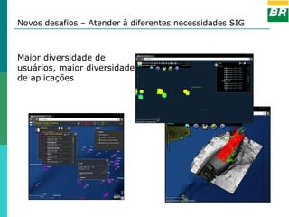 Novos desafios – Atender à diferentes necessidades SIG



Maior diversidade de
usuários, maior diversidade
de aplicações
 