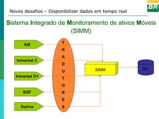 Novos desafios – Disponibilizar dados em tempo real

Sistema Integrado de Monitoramento de ativos Móveis
                      (SIMM)

       AIS             T
                       R
                       A
    Inmarsat C
                       D
                                      SIMM             BD
                       U
   Inmarsat D+
                       T
                       O
       SGF             R
                       E
     Outros            S
 