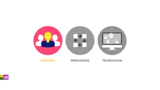 PESSOAS PROCESSOS TECNOLOGIA
 