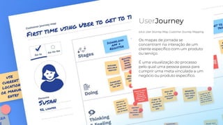 UserJourney
a.k.a: User Journey Map, Customer Journey Mapping
Os mapas de jornada se
concentram na interação de um
cliente especíﬁco com um produto
ou serviço.
É uma visualização do processo
pelo qual uma pessoa passa para
cumprir uma meta vinculada a um
negócio ou produto especíﬁco.
 