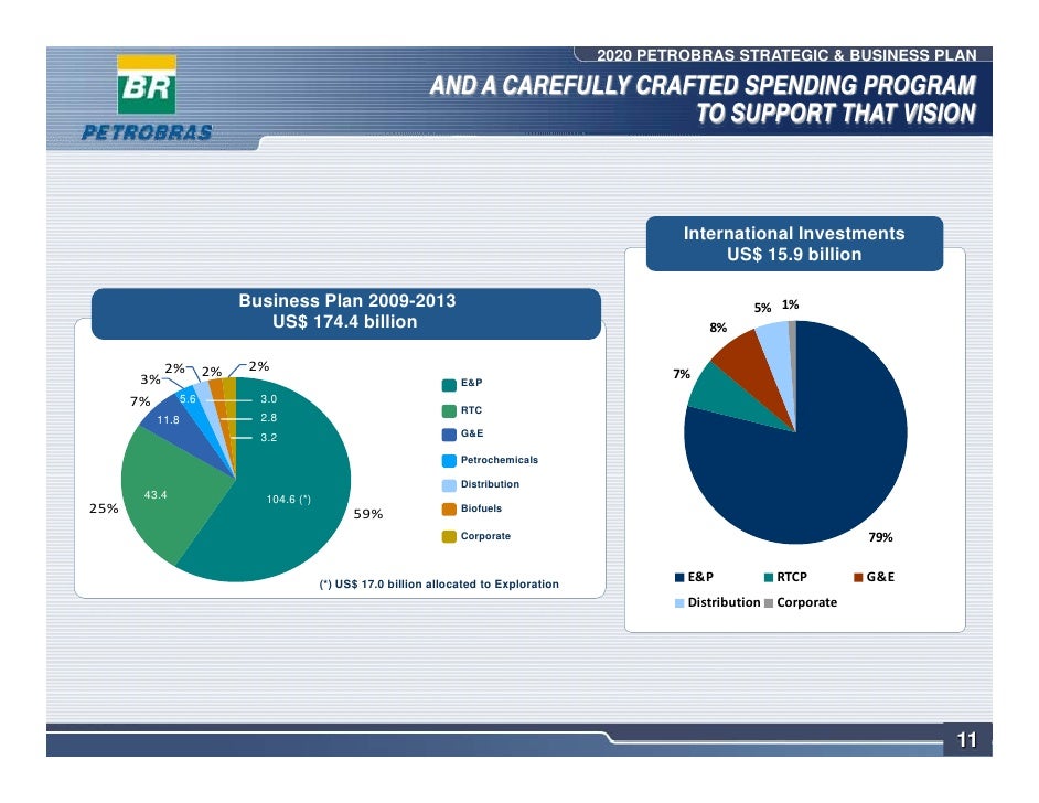 Petrobras lubricants image