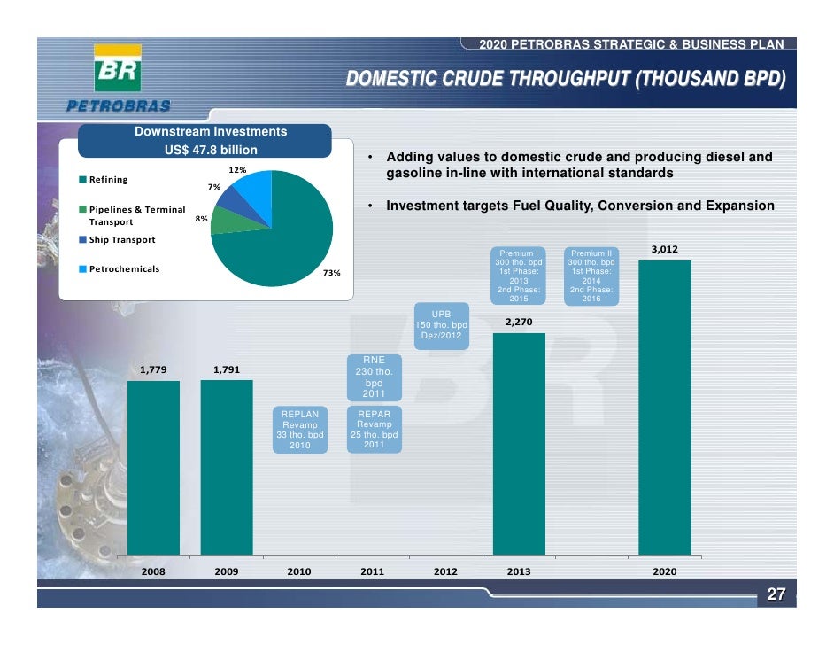 Petrobras refineries image