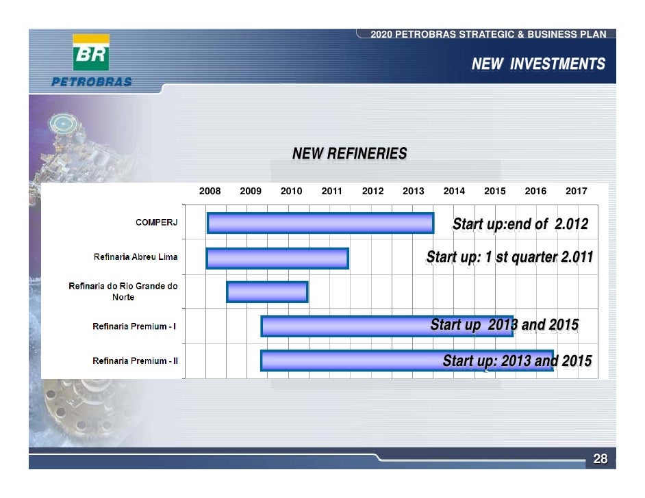 Petrobras revenue 2020 image