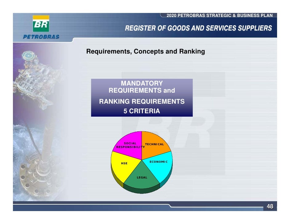 Petrobras management team image