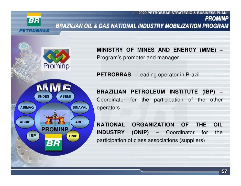 Petrobras production 2020 image