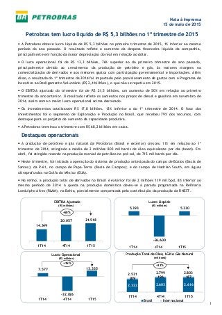 1
Nota à Imprensa
15 de maio de 2015
Petrobras tem lucro líquido de R$ 5,3 bilhões no 1º trimestre de 2015
• A Petrobras obteve lucro líquido de R$ 5,3 bilhões no primeiro trimestre de 2015, 1% inferior ao mesmo
período do ano passado. O resultado reflete o aumento da despesa financeira líquida da companhia,
principalmente em função da maior depreciação do real em relação ao dólar.
• O lucro operacional foi de R$ 13,3 bilhões, 76% superior ao do primeiro trimestre do ano passado,
principalmente devido ao crescimento da produção de petróleo e gás, às maiores margens na
comercialização de derivados e aos menores gastos com participação governamental e importações. Além
disso, o resultado do 1º trimestre de 2014 foi impactado pelo provisionamento de gastos com o Programa de
Incentivo ao Desligamento Voluntário (R$ 2,4 bilhões), o que não se repetiu em 2015.
• O EBITDA ajustado do trimestre foi de R$ 21,5 bilhões, um aumento de 50% em relação ao primeiro
trimestre do ano anterior. O resultado reflete os aumentos nos preços de diesel e gasolina em novembro de
2014, assim como o maior lucro operacional acima destacado.
• Os investimentos totalizaram R$ 17,8 bilhões, 13% inferior a do 1º trimestre de 2014. O foco dos
investimentos foi o segmento de Exploração e Produção no Brasil, que recebeu 79% dos recursos, com
destaque para os projetos de aumento da capacidade produtiva.
• A Petrobras terminou o trimestre com R$ 68,2 bilhões em caixa.
Destaques operacionais
• A produção de petróleo e gás natural da Petrobras (Brasil e exterior) cresceu 11% em relação ao 1º
trimestre de 2014, atingindo a média de 2 milhões 803 mil barris de óleo equivalente por dia (boed). Em
abril, foi atingido recorde na produção mensal de petróleo no pré-sal, de 715 mil barris por dia.
• Neste trimestre, foi iniciada a operação do sistema de produção antecipada do campo de Búzios (Bacia de
Santos); da P-61, no campo de Papa-Terra (Bacia de Campos); e do campo de Hadrian South, em águas
ultraprofundas no Golfo do México (EUA).
• No refino, a produção total de derivados no Brasil e exterior foi de 2 milhões 119 mil bpd, 8% inferior ao
mesmo período de 2014. A queda na produção doméstica deveu-se à parada programada na Refinaria
Landulpho Alves (RLAM), na Bahia, parcialmente compensada pela contribuição da produção da RNEST.
Lucro Líquido
(R$ milhões)
EBITDA Ajustado
(R$ milhões)
Produção Total de Óleo, LGN e Gás Natural
(mil boed)
1T14 4T14 1T15
2.322 2.603 2.616
209 196 187
1T14 4T14 1T15
Brasil Internacional
2.531 2.799 2.803
Lucro Operacional
(R$ milhões)
5.393
-26.600
5.330
14.349
20.057 21.518
1T14 4T14 1T15
+50%
+11%
1T14 4T14 1T15
7.577
-32.826
13.335
+76%
 