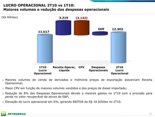 LUCRO OPERACIONAL 2T10 vs 1T10:
 Maiores volumes e redução das despesas operacionais

(R$ Milhões)                         3.219         (3.142)


                                                                  609       12.303
                       11.617




                        1T10     Receita Operac.    CPV       Despesas         2T10
                       Lucro         Líquida                 Operacionais     Lucro
                     Operacional                                            Operacional

o Maiores volumes de venda de derivados e melhores preços de exportação alavancam Receita
  Operacional;
o Maior CPV em função de maiores volumes vendidos e dos preços de diesel importado;
o Redução de 8% das Despesas Operacionais devido a maiores gastos no 1T10 com a provisão para
  perda no valor recuperável de ativos de E&P;
o Elevação do lucro operacional em 6%, gerando EBITDA de R$ 16 bilhões no 2T10.



                                                                                           11
 