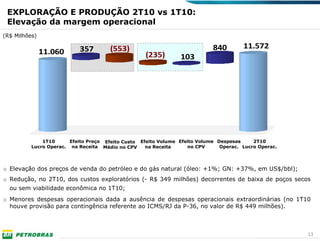 EXPLORAÇÃO E PRODUÇÃO 2T10 vs 1T10:
 Elevação da margem operacional
(R$ Milhões)

                           357        (553)                                 840        11.572
               11.060                              (235)        103




              1T10      Efeito Preço Efeito Custo Efeito Volume Efeito Volume Despesas     2T10
          Lucro Operac. na Receita Médio no CPV     na Receita     no CPV      Operac. Lucro Operac.




o Elevação dos preços de venda do petróleo e do gás natural (óleo: +1%; GN: +37%, em US$/bbl);
o Redução, no 2T10, dos custos exploratórios (- R$ 349 milhões) decorrentes de baixa de poços secos
  ou sem viabilidade econômica no 1T10;
o Menores despesas operacionais dada a ausência de despesas operacionais extraordinárias (no 1T10
  houve provisão para contingência referente ao ICMS/RJ da P-36, no valor de R$ 449 milhões).



                                                                                                       13
 