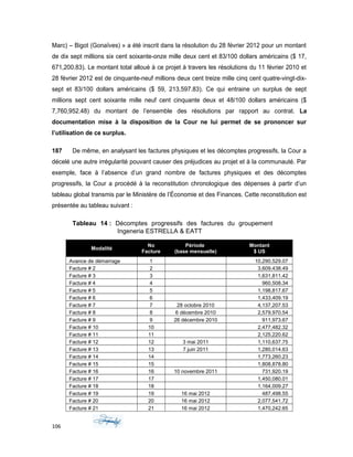 Marc) – Bigot (Gonaïves) » a été inscrit dans la résolution du 28 février 2012 pour un montant
de dix sept millions six cent soixante-onze mille deux cent et 83/100 dollars américains ($ 17,
671,200.83). Le montant total alloué à ce projet à travers les résolutions du 11 février 2010 et
28 février 2012 est de cinquante-neuf millions deux cent treize mille cinq cent quatre-vingt-dix-
sept et 83/100 dollars américains ($ 59, 213,597.83). Ce qui entraine un surplus de sept
millions sept cent soixante mille neuf cent cinquante deux et 48/100 dollars américains ($
7,760,952.48) du montant de l’ensemble des résolutions par rapport au contrat. La
documentation mise à la disposition de la Cour ne lui permet de se prononcer sur
l’utilisation de ce surplus.
187 De même, en analysant les factures physiques et les décomptes progressifs, la Cour a
décelé une autre irrégularité pouvant causer des préjudices au projet et à la communauté. Par
exemple, face à l’absence d’un grand nombre de factures physiques et des décomptes
progressifs, la Cour a procédé à la reconstitution chronologique des dépenses à partir d’un
tableau global transmis par le Ministère de l’Économie et des Finances. Cette reconstitution est
présentée au tableau suivant :
Tableau 14 : Décomptes progressifs des factures du groupement
Ingeneria ESTRELLA & EATT
Modalité
No
Facture
Période
(base mensuelle)
Montant
$ US
Avance de démarrage 1 10,290,529.07
Facture # 2 2 3,609,438.49
Facture # 3 3 1,631,811.42
Facture # 4 4 960,508.34
Facture # 5 5 1,198,817.67
Facture # 6 6 1,433,409.19
Facture # 7 7 28 octobre 2010 4,137,207.53
Facture # 8 8 6 décembre 2010 2,579,970.54
Facture # 9 9 26 décembre 2010 911,973.67
Facture # 10 10 2,477,482.32
Facture # 11 11 2,125,220.62
Facture # 12 12 3 mai 2011 1,110,637.75
Facture # 13 13 7 juin 2011 1,280,014.63
Facture # 14 14 1,773,260.23
Facture # 15 15 1,808,878.80
Facture # 16 16 10 novembre 2011 731,920.19
Facture # 17 17 1,450,080.01
Facture # 18 18 1,164,009.27
Facture # 19 19 16 mai 2012 487,498.55
Facture # 20 20 16 mai 2012 2,077,541.72
Facture # 21 21 16 mai 2012 1,470,242.65
106
 