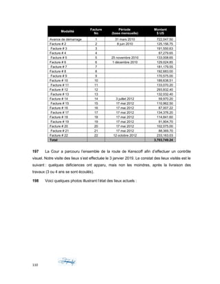 Modalité
Facture
No
Période
(base mensuelle)
Montant
$ US
Avance de démarrage 1 31 mars 2010 722,047.50
Facture # 2 2 8 juin 2010 125,156.75
Facture # 3 3 191,550.63
Facture # 4 4 87,279.65
Facture # 5 5 25 novembre 2010 133,008.65
Facture # 6 6 1 décembre 2010 129,024.85
Facture # 7 7 181,179.55
Facture # 8 8 192,683.00
Facture # 9 9 170,575.00
Facture # 10 10 189,638.51
Facture # 11 11 133,070.20
Facture # 12 12 293,832.40
Facture # 13 13 132,032.40
Facture # 14 14 3 juillet 2012 59,970.20
Facture # 15 15 17 mai 2012 110,962.50
Facture # 16 16 17 mai 2012 87,007.22
Facture # 17 17 17 mai 2012 134,376.20
Facture # 18 18 17 mai 2012 114,841.60
Facture # 19 19 17 mai 2012 91,904.70
Facture # 20 20 17 mai 2012 102,075.00
Facture # 21 21 17 mai 2012 88,369.70
Facture # 22 22 12 octobre 2012 233,163.03
Total 3,703,749.24
197 La Cour a parcouru l’ensemble de la route de Kenscoff afin d’effectuer un contrôle
visuel. Notre visite des lieux s’est effectuée le 3 janvier 2019. Le constat des lieux visités est le
suivant : quelques déficiences ont apparu, mais non les moindres, après la livraison des
travaux (3 ou 4 ans se sont écoulés).
198 Voici quelques photos illustrant l’état des lieux actuels :
110
 