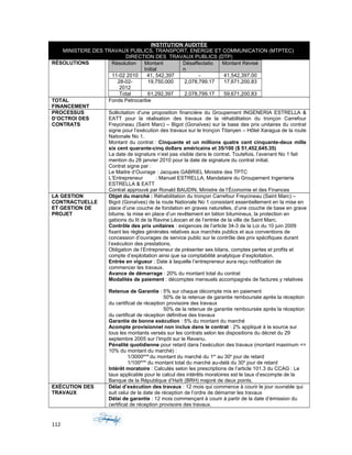 INSTITUTION AUDITÉE
MINISTERE DES TRAVAUX PUBLICS, TRANSPORT, ENERGIE ET COMMUNICATION (MTPTEC)
DIRECTION DES TRAVAUX PUBLICS (DTP)
RÉSOLUTIONS Résolution Montant
Initial
Désaffectatio
n
Montant Révisé
11-02 2010 41, 542,397 - 41,542,397.00
28-02-
2012
19,750,000 2,078,799.17 17,671,200.83
Total 61,292,397 2,078,799.17 59,671,200.83
TOTAL
FINANCEMENT
Fonds Petrocaribe
PROCESSUS
D’OCTROI DES
CONTRATS
Sollicitation d’une proposition financière du Groupement INGENERIA ESTRELLA &
EATT pour la réalisation des travaux de la réhabilitation du tronçon Carrefour
Freycineau (Saint Marc) – Bigot (Gonaïves) sur la base des prix unitaires du contrat
signe pour l’exécution des travaux sur le tronçon Titanyen – Hôtel Xaragua de la route
Nationale No 1.
Montant du contrat : Cinquante et un millions quatre cent cinquante-deux mille
six cent quarante-cinq dollars américains et 35/100 ($ 51,452,645.35)
La date de signature n’est pas visible dans le contrat. Toutefois, l’avenant No 1 fait
mention du 28 janvier 2010 pour la date de signature du contrat initial.
Contrat signe par :
Le Maitre d’Ouvrage : Jacques GABRIEL Ministre des TPTC
L’Entrepreneur : Manuel ESTRELLA, Mandataire du Groupement Ingenieria
ESTRELLA & EATT
Contrat approuvé par Ronald BAUDIN, Ministre de l’Économie et des Finances
LA GESTION
CONTRACTUELLE
ET GESTION DE
PROJET
Objet du marché : Réhabilitation du tronçon Carrefour Freycineau (Saint Marc) –
Bigot (Gonaïves) de la route Nationale No 1 consistant essentiellement en la mise en
place d’une couche de fondation en graves naturelles, d’une couche de base en grave
bitume, la mise en place d’un revêtement en béton bitumineux, la protection en
gabions du lit de la Ravine Léocan et de l’entrée de la ville de Saint Marc.
Contrôle des prix unitaires : exigences de l’article 34-3 de la Loi du 10 juin 2009
fixant les règles générales relatives aux marchés publics et aux conventions de
concession d’ouvrages de service public sur le contrôle des prix spécifiques durant
l’exécution des prestations.
Obligation de l’Entrepreneur de présenter ses bilans, comptes pertes et profits et
compte d’exploitation ainsi que sa comptabilité analytique d’exploitation.
Entrée en vigueur : Date à laquelle l’entrepreneur aura reçu notification de
commencer les travaux.
Avance de démarrage : 20% du montant total du contrat
Modalités de paiement : décomptes mensuels accompagnés de factures y relatives
Retenue de Garantie : 5% sur chaque décompte mis en paiement
50% de la retenue de garantie remboursée après la réception
du certificat de réception provisoire des travaux
50% de la retenue de garantie remboursée après la réception
du certificat de réception définitive des travaux
Garantie de bonne exécution : 5% du montant du marché
Acompte provisionnel non inclus dans le contrat : 2% appliqué à la source sur
tous les montants versés sur les contrats selon les dispositions du décret du 29
septembre 2005 sur l’Impôt sur le Revenu.
Pénalité quotidienne pour retard dans l’exécution des travaux (montant maximum <=
10% du montant du marché) :
1/3000eme
du montant du marché du 1er
au 30e
jour de retard
1/100eme
du montant total du marché au-delà du 30e
jour de retard
Intérêt moratoire : Calculés selon les prescriptions de l’article 101.3 du CCAG : Le
taux applicable pour le calcul des intérêts moratoires est le taux d’escompte de la
Banque de la République d’Haïti (BRH) majoré de deux points.
EXÉCUTION DES
TRAVAUX
Délai d’exécution des travaux : 12 mois qui commence à courir le jour ouvrable qui
suit celui de la date de réception de l’ordre de démarrer les travaux
Délai de garantie : 12 mois commençant à courir à partir de la date d’émission du
certificat de réception provisoire des travaux.
112
 
