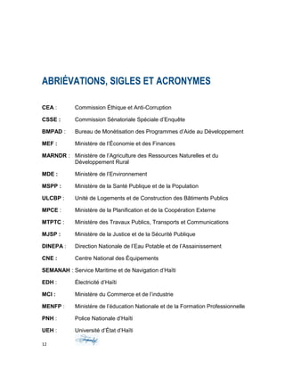 ABRIÉVATIONS, SIGLES ET ACRONYMES
CEA : Commission Éthique et Anti-Corruption
CSSE : Commission Sénatoriale Spéciale d’Enquête
BMPAD : Bureau de Monétisation des Programmes d’Aide au Développement
MEF : Ministère de l’Économie et des Finances
MARNDR : Ministère de l’Agriculture des Ressources Naturelles et du
Développement Rural
MDE : Ministère de l’Environnement
MSPP : Ministère de la Santé Publique et de la Population
ULCBP : Unité de Logements et de Construction des Bâtiments Publics
MPCE : Ministère de la Planification et de la Coopération Externe
MTPTC : Ministère des Travaux Publics, Transports et Communications
MJSP : Ministère de la Justice et de la Sécurité Publique
DINEPA : Direction Nationale de l’Eau Potable et de l’Assainissement
CNE : Centre National des Équipements
SEMANAH : Service Maritime et de Navigation d’Haïti
EDH : Électricité d’Haïti
MCI : Ministère du Commerce et de l’industrie
MENFP : Ministère de l’éducation Nationale et de la Formation Professionnelle
PNH : Police Nationale d’Haïti
UEH : Université d’État d’Haïti
12
 