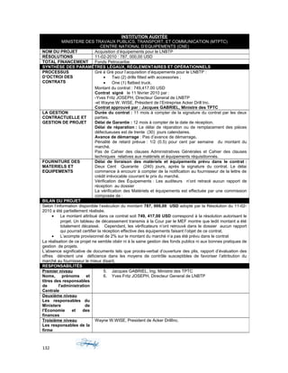 132
INSTITUTION AUDITÉE
MINISTERE DES TRAVAUX PUBLICS, TRANSPORT, ET COMMUNICATION (MTPTC)
CENTRE NATIONAL D’EQUIPEMENTS (CNE)
NOM DU PROJET Acquisition d’équipements pour le LNBTP
RÉSOLUTIONS 11-02-2010 : 787, 000,00 USD
TOTAL FINANCEMENT Fonds Petrocaribe
SYNTHÈSE DES PARAMÊTRES LÉGAUX, RÉGLEMENTAIRES ET OPÉRATIONNELS
PROCESSUS
D’OCTROI DES
CONTRATS
Gré á Gré pour l’acquisition d’équipements pour le LNBTP :
• Two (2) drills fitted with accessories ;
• One (1) flatbed truck.
Montant du contrat : 749,417.00 USD
Contrat signé le 11 février 2010 par :
-Yves Fritz JOSEPH, Directeur General de LNBTP
-et Wayne W. WISE, Président de l’Entreprise Acker Drill Inc.
Contrat approuvé par : Jacques GABRIEL, Ministre des TPTC
LA GESTION
CONTRACTUELLE ET
GESTION DE PROJET
Durée du contrat : 11 mois à compter de la signature du contrat par les deux
parties.
Délai de Garantie : 12 mois á compter de la date de réception.
Délai de réparation : Le délai de réparation ou de remplacement des pièces
défectueuses est de trente (30) jours calendaires.
Avance de démarrage : Pas d’avance de démarrage.
Pénalité de retard prévue : 1/2 (0.5) pour cent par semaine du montant du
marché.
Pas de Cahier des clauses Administratives Générales et Cahier des clauses
techniques relatives aux matériels et équipements réquisitionnés.
FOURNITURE DES
MATERIELS ET
EQUIPEMENTS
Délai de livraison des matériels et équipements prévu dans le contrat :
Deux Cent Quarante (240) jours, après la signature du contrat. Le délai
commence à encourir à compter de la notification au fournisseur de la lettre de
crédit irrévocable couvrant le prix du marché.
Vérification des Équipements : Les auditeurs n’ont retracé aucun rapport de
réception au dossier
La vérification des Matériels et équipements est effectuée par une commission
composée de :
BILAN DU PROJET
Selon l’information disponible l’exécution du montant 787, 000,00 USD adopté par la Résolution du 11-02-
2010 a été partiellement réalisée.
• Le montant attribué dans ce contrat soit 749, 417,00 USD correspond à la résolution autorisant le
projet. Un tableau de décaissement transmis à la Cour par le MEF montre que ledit montant a été
totalement décaissé. Cependant, les vérificateurs n’ont retrouvé dans le dossier aucun rapport
qui pourrait certifier la réception effective des équipements faisant l’objet de ce contrat.
• L’acompte provisionnel de 2% sur le montant du marché n’a pas été prévu dans le contrat
La réalisation de ce projet ne semble obéir ni à la saine gestion des fonds publics ni aux bonnes pratiques de
gestion de projets.
L’absence significative de documents tels que procès-verbal d’ouverture des plis, rapport d’évaluation des
offres dénotent une déficience dans les moyens de contrôle susceptibles de favoriser l’attribution du
marché au fournisseur le mieux disant.
RESPONSABILITÉS
Premier niveau
Noms, prénoms et
titres des responsables
de l'administration
Centrale
5. Jacques GABRIEL, Ing, Ministre des TPTC
6. Yves Fritz JOSEPH, Directeur General de LNBTP
Deuxième niveau
Les responsables du
Ministere de
l’Economie et des
finances
Troisième niveau
Les responsables de la
firme
Wayne W.WISE, President de Acker DrillInc.
 