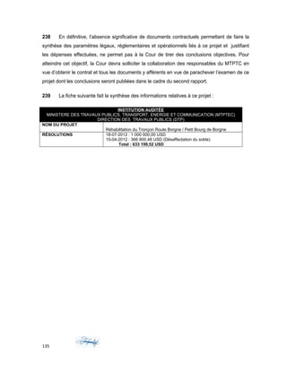 238 En définitive, l’absence significative de documents contractuels permettant de faire la
synthèse des paramètres légaux, réglementaires et opérationnels liés à ce projet et justifiant
les dépenses effectuées, ne permet pas à la Cour de tirer des conclusions objectives. Pour
atteindre cet objectif, la Cour devra solliciter la collaboration des responsables du MTPTC en
vue d’obtenir le contrat et tous les documents y afférents en vue de parachever l’examen de ce
projet dont les conclusions seront publiées dans le cadre du second rapport.
239 La fiche suivante fait la synthèse des informations relatives à ce projet :
INSTITUTION AUDITÉE
MINISTERE DES TRAVAUX PUBLICS, TRANSPORT, ENERGIE ET COMMUNICATION (MTPTEC)
DIRECTION DES TRAVAUX PUBLICS (DTP)
NOM DU PROJET
Réhabilitation du Tronçon Route Borgne / Petit Bourg de Borgne
RÉSOLUTIONS 18-07-2012 : 1 000 000,00 USD
15-04-2012 : 366 800,48 USD (Désaffectation du solde)
Total : 633 199,52 USD
135
 