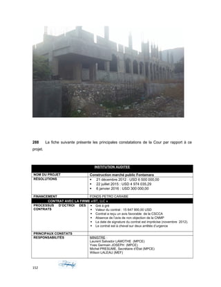 288 La fiche suivante présente les principales constatations de la Cour par rapport à ce
projet.
INSTITUTION AUDITEE
MINISTÈRE DE LA PLANIFICATION ET DE LA COOPÉRATION EXTERNE (MPCE)
NOM DU PROJET Construction marché public Fontamara
RÉSOLUTIONS  21 décembre 2012 : USD 6 500 000,00
 22 juillet 2015 : USD 4 974 035,29
 6 janvier 2016 : USD 300 000,00
FINANCEMENT FONDS PETRO CARAIBE
CONTRAT AVEC LA FIRME «IBT, LLC »
PROCESSUS D’OCTROI DES
CONTRATS
 Gré à gré
 Valeur du contrat : 15 647 900,00 USD
 Contrat a reçu un avis favorable de la CSCCA
 Absence de l’avis de non objection de la CNMP
 La date de signature du contrat est imprécise (novembre 2012).
 Le contrat est à cheval sur deux arrêtés d’urgence
PRINCIPAUX CONSTATS
RESPONSABILITÉS MINISTRE :
Laurent Salvador LAMOTHE (MPCE)
Yves Germain JOSEPH (MPCE)
Michel PRESUME, Secrétaire d’État (MPCE)
Wilson LALEAU (MEF)
152
 