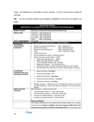 rivage est totalement en terre battue et sans caniveau. La Cour conclut que le projet est
inachevé.
309 La fiche suivante présente les principales constatations de la Cour par rapport à ce
projet.
INSTITUTION AUDITÉE
MINISTERE DE LA PLANIFICATION ET DE LA COOPERATION EXTERNE (MPCE)
NOM DU PROJET Rénovation urbaine de la ville de Hinche (Phase I & II)
RÉSOLUTION 12-05-2011 : USD 8 000 000,00
18-07-2012 : USD 4 000 000,00
21-12-2012 : USD 5 000 000,00
06-01-2016 : USD 1 538 462,00
Totral : USD 18 538 462,00
TOTAL FINANCEMENT PetroCaribe
SYNTHÈSE DES PARAMÊTRES LÉGAUX, RÉGLEMENTAIRES ET OPÉRATIONNELS
PROCESSUS
D’OCTROI DES
CONTRATS
 Montant du Contrat Initial (phase I) : USD 13 064 601,88
 Montant de l’Avenant : USD 1 786 045,88 USD
 Montant du Contrat (phase II) : USD 6 979 305,48 USD
 Total : USD 21 829 953, 24 USD
 Contrat de gré à gré
 Date de signature du contrat : 20 décembre 2012
 Maitre d’Ouvrage (contrat Phase I) : MPCE
 Maitre d’Ouvrage (Avenant) : MPCE
 Maitre d’Ouvrage (Phase II) : MPCE
 Firme d’exécution (Phase I & II) : SECOSA
 Supervision (Phase I) : J & J Construction S.A
 Supervision (Phase II) : Unité Technique d’Exécution (UTE) / MPCE
 Avis favorable de la CSC/CA pour Contrat initial, Avenant et Phase II
LA GESTION
CONTRACTUELLE ET
GESTION DE PROJET
 Délai de Garantie : non prévu
 Avance de démarrage : 40%
 Retenue de Garantie : non prévue
 Retenue de bonne exécution : non prévu
 Acompte provisionnel : non prévu
 Pénalité de retard : 1/1000 par jour sur le montant des travaux qui n’auront
pas été réceptionnés avant cette date sans dépasser 10% du montant du
marché.
EXÉCUTION DES
TRAVAUX
Délai d’exécution : vingt-quatre (24) mois ;
 Total décomptes (Phase I) : 13 427 748,30 USD
 Total décomptes (Phase II) : USD 2 652 135,90 USD
 Acompte non prélevé (Phase I) : USD 297 012,96
 Acompte non prélevé (Phase II) : USD 53 042,72

BILAN DU PROJET
Les montants attribués lors de la signature des Contrats (phase I & II y compris
l’Avenant) soient Vingt-et-un Millions Huit Cent Vingt-neuf Mille Neuf Cent
Cinquante-trois gourdes et 24/100 (21 829 953,24 USD) ne correspondent pas
161
 